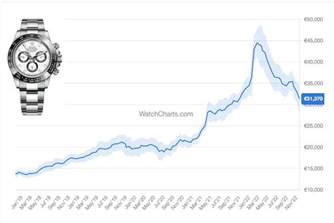 rolex watch market value